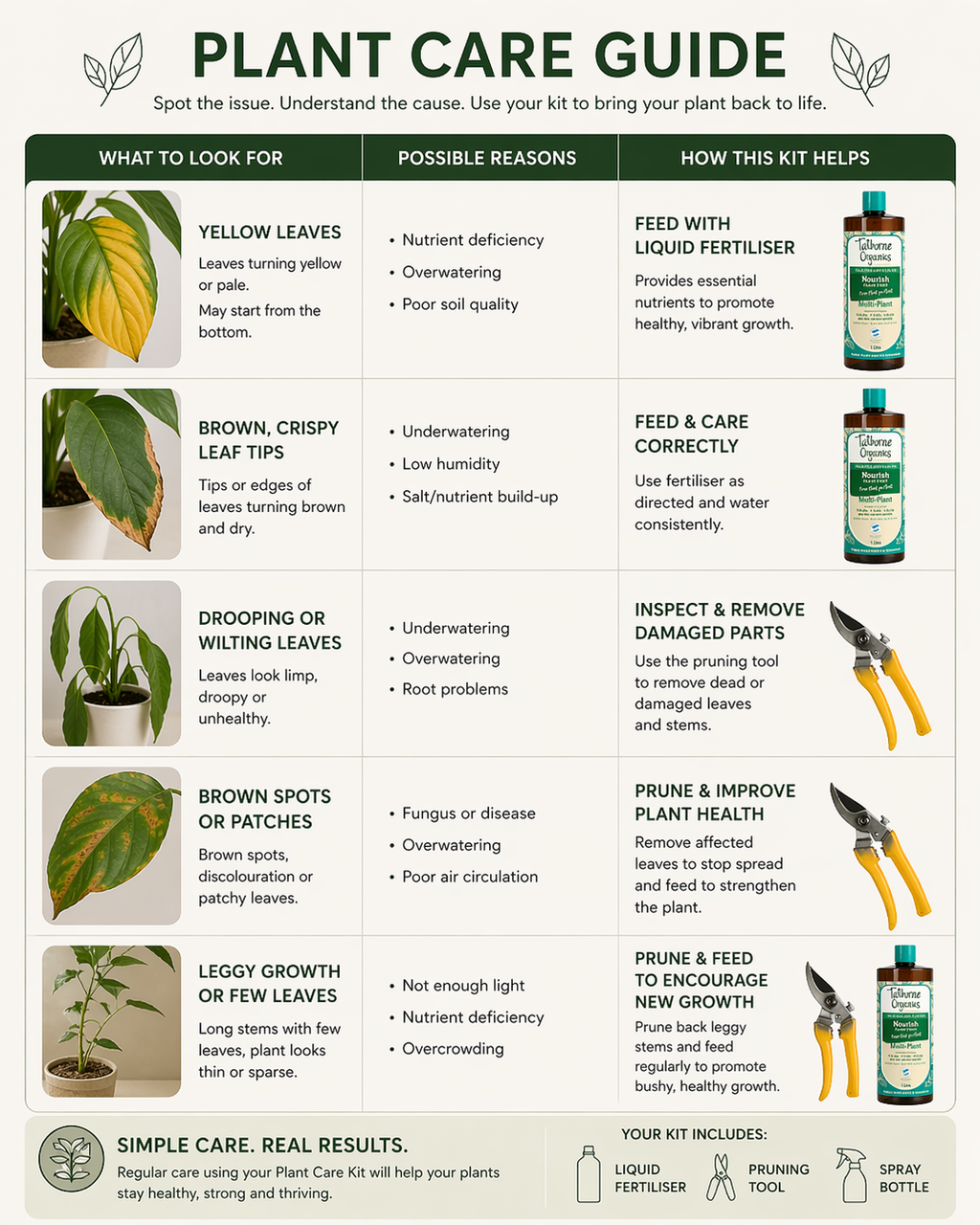 Plant Care Kit